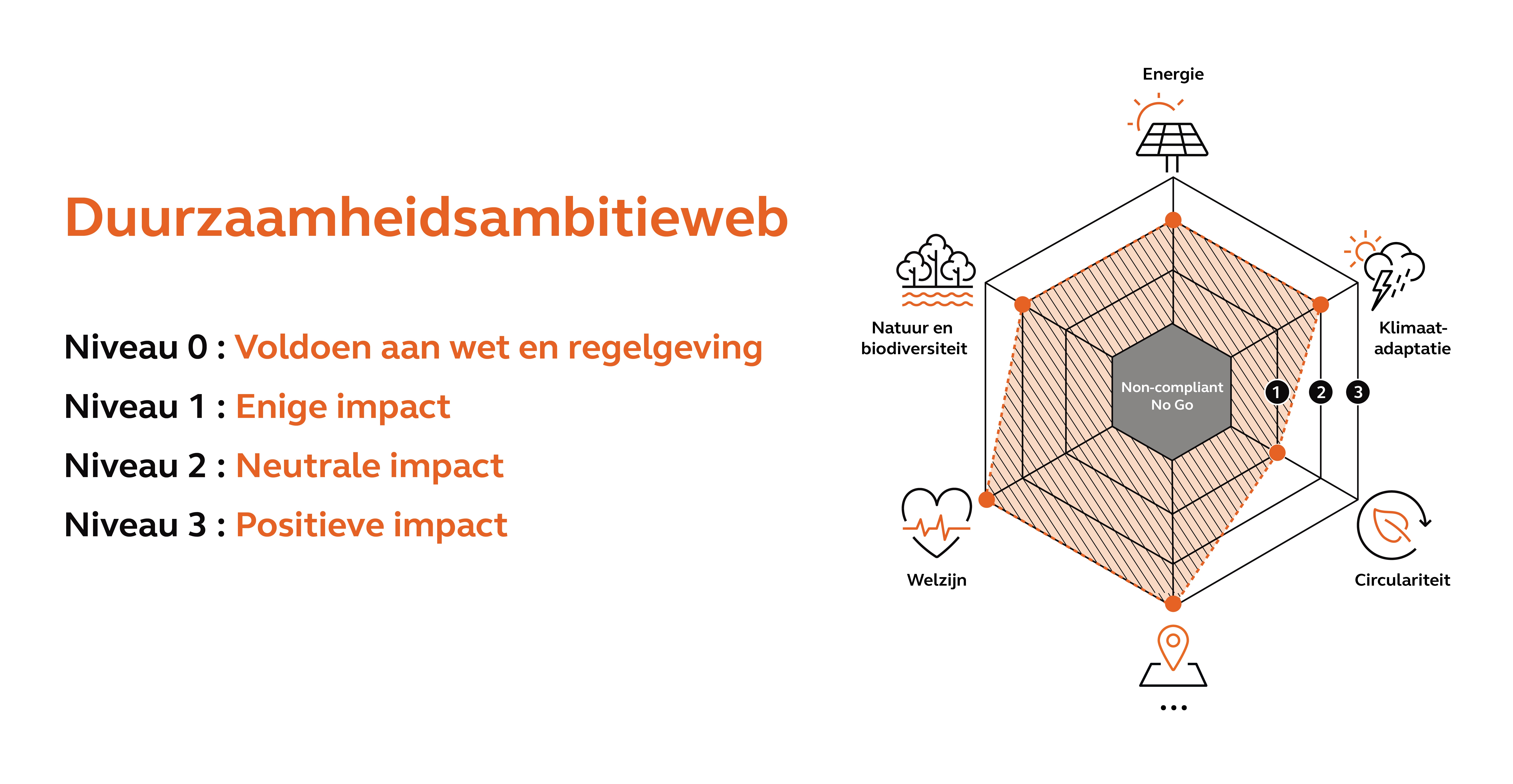 duurzaamheidsambitieweb Arcadis