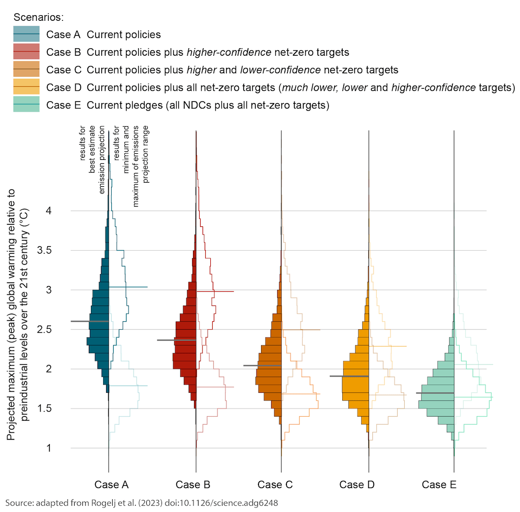 Look ahead to COP28