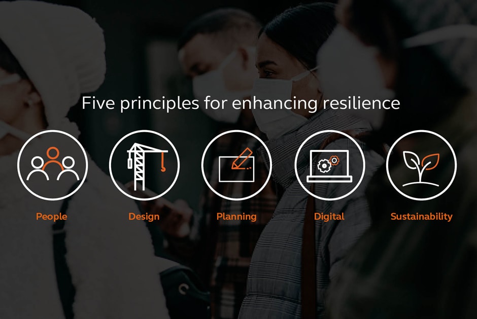 Five focus areas for post-pandemic resilience