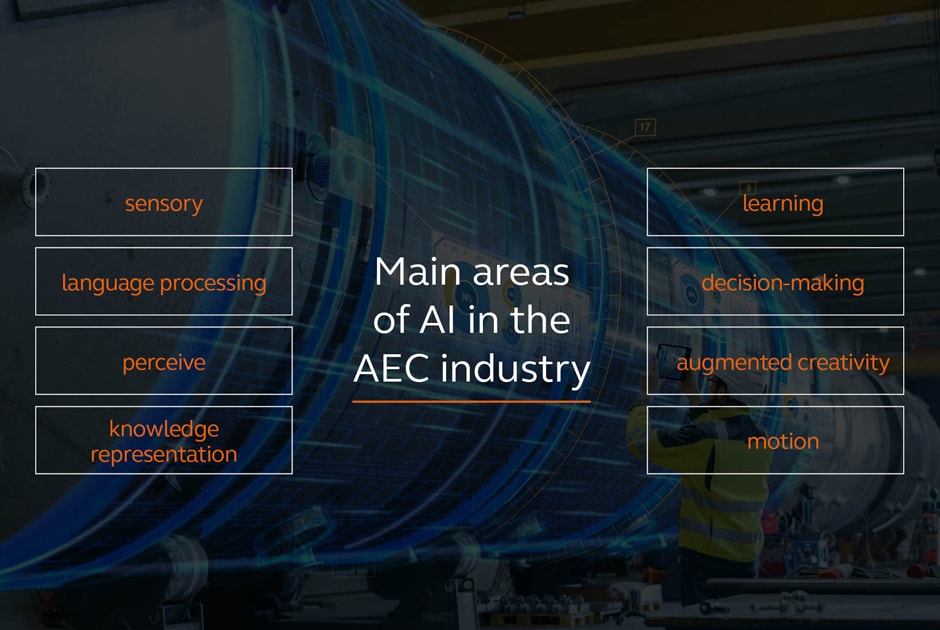 Artificial Intelligence in the AEC Industry - a Code of Practice