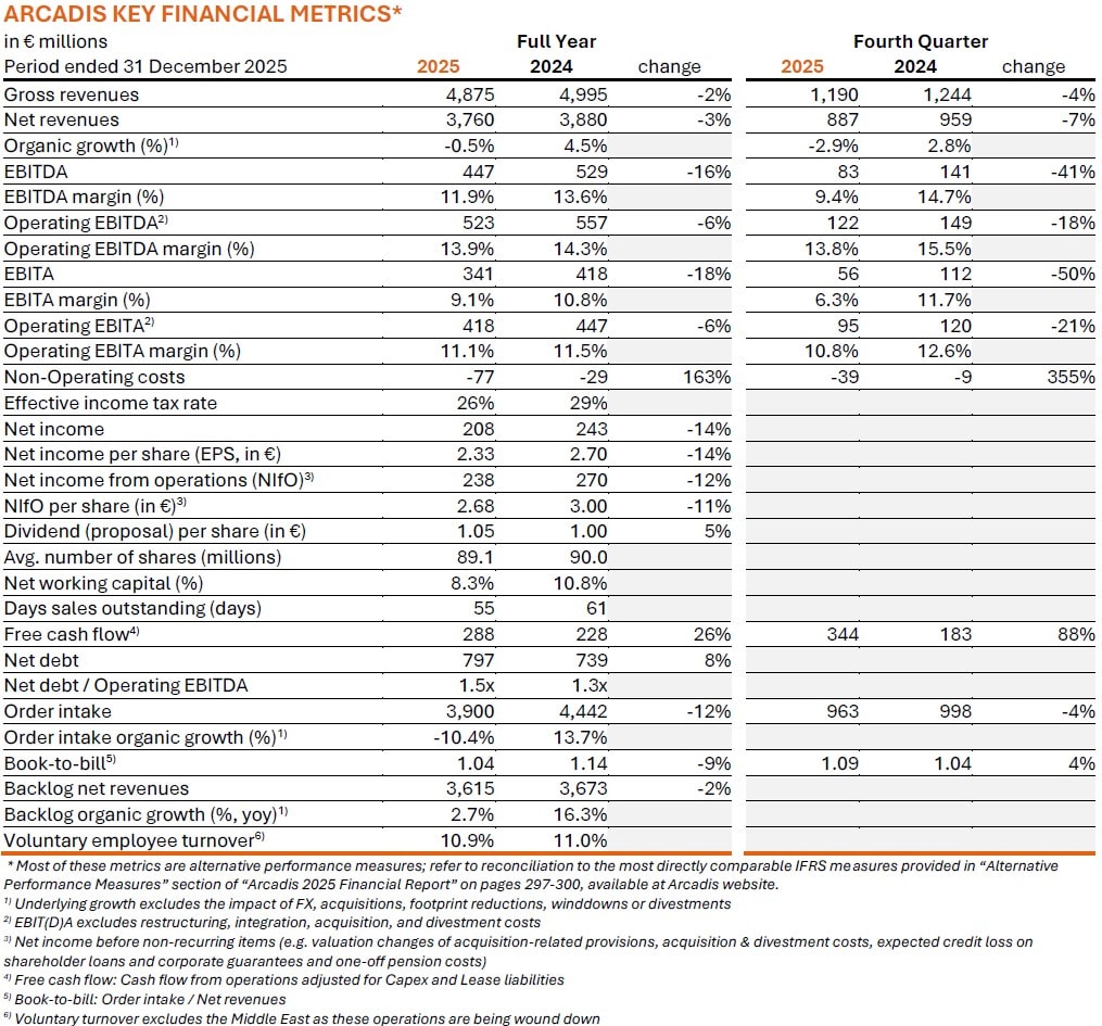Arcadis Q4 and Full Year 2025 Results - KEY FINANCIAL METRICS