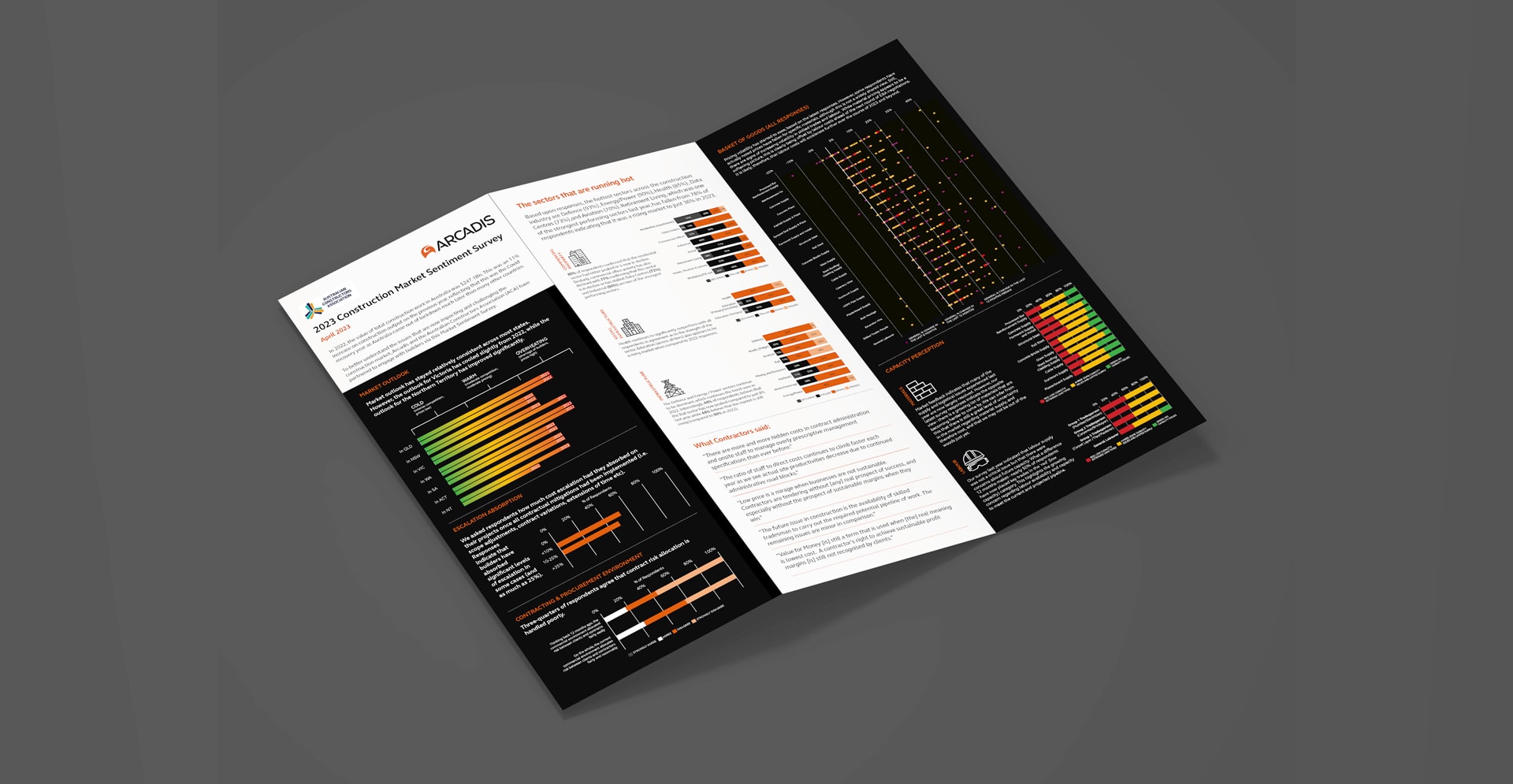 Inflationary crisis continues to impact construction Arcadis