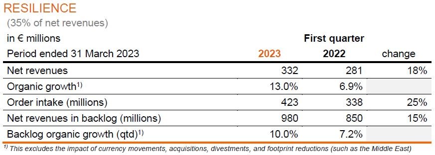 Arcadis Trading Update Q1 2023-image2