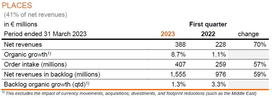 Arcadis Trading Update Q1 2023-image3