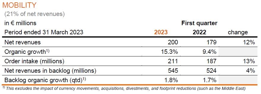 Arcadis Trading Update Q1 2023-image4