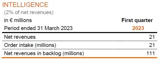 Arcadis Trading Update Q1 2023-image5