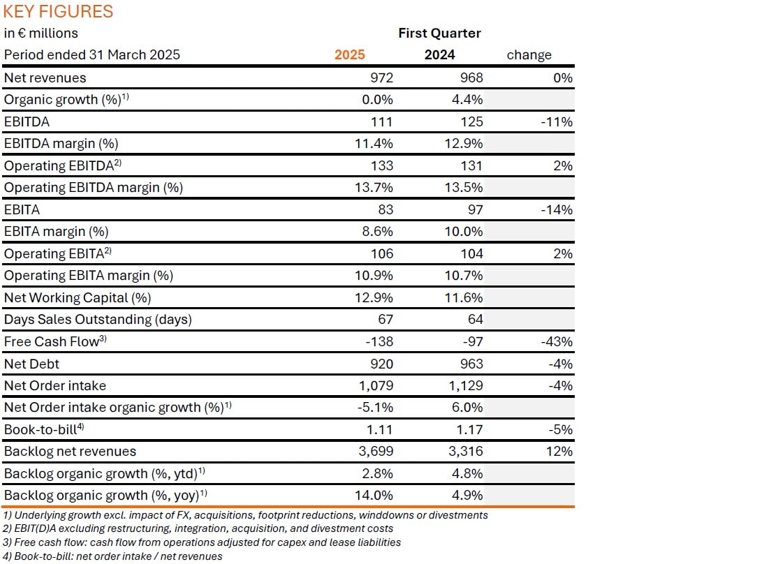 Q1 Key Figures graph