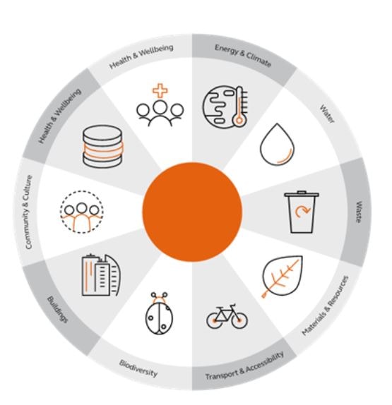 Sustainability Target Assessment Image 1