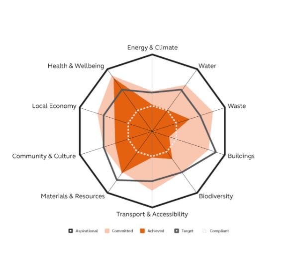 Sustainability Target Assessment Image 2